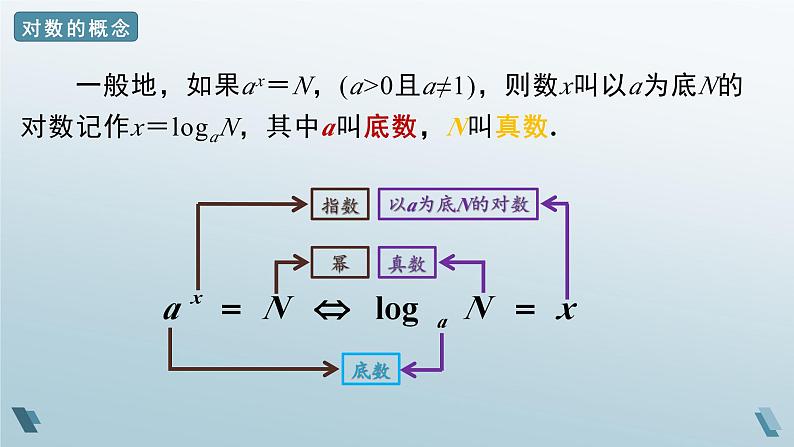 人教A版(2019)必修第一册高一上期数学-4.4.1对数函数的概念【课件】05