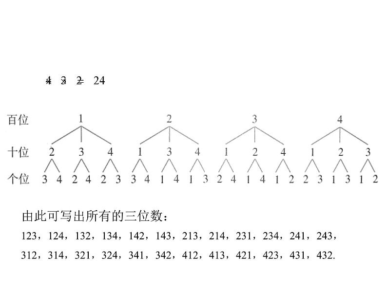人教A版(2019)选择性必修第三册6.2.1排列+6.2.2排列数(教学课件)08