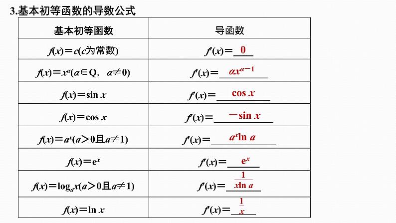 2025高考数学一轮复习-3.1-导数的概念及运算【课件】第5页