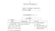 数学必修24.3 空间直角坐标系教案