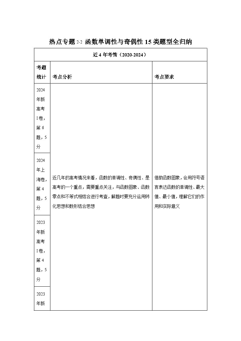 2025年高考数学热点题型追踪与重难点专题突破(新高考专用)热点专题2-2函数单调性与奇偶性【15类题型全归纳】-1含解析答案第1页
