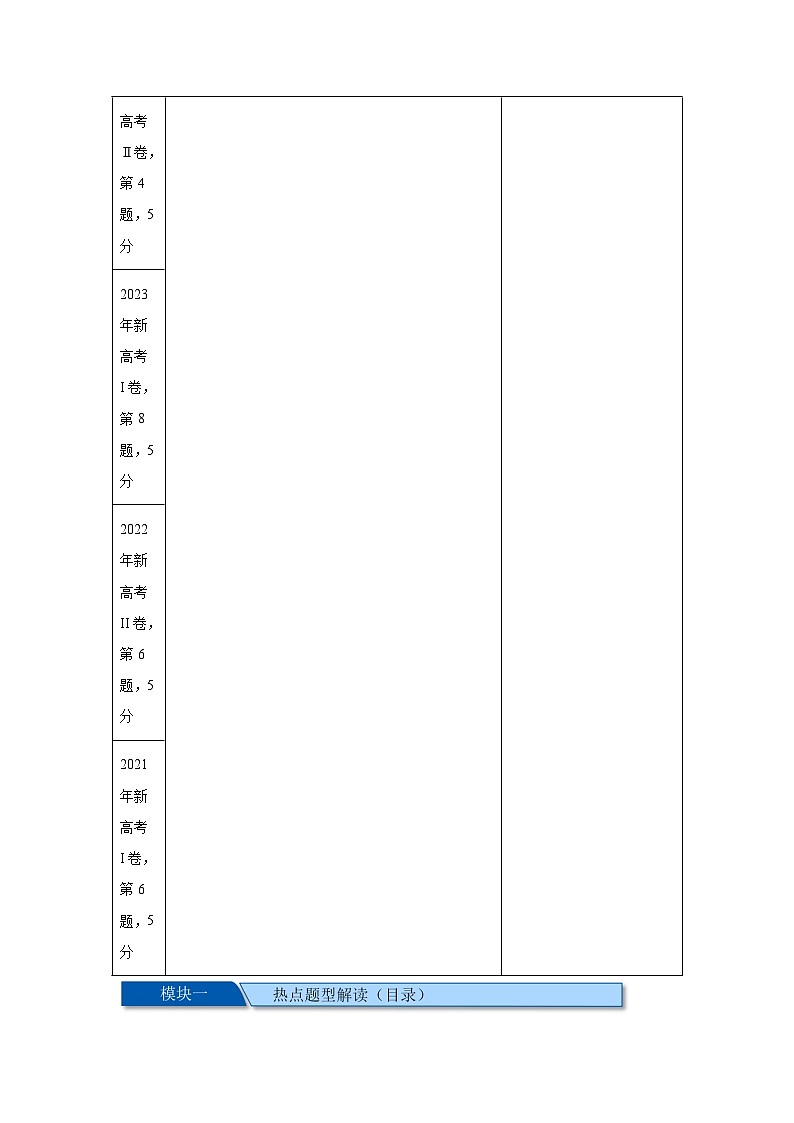 2025年高考数学热点题型追踪与重难点专题突破(新高考专用)热点专题2-2函数单调性与奇偶性【15类题型全归纳】-1含解析答案第2页