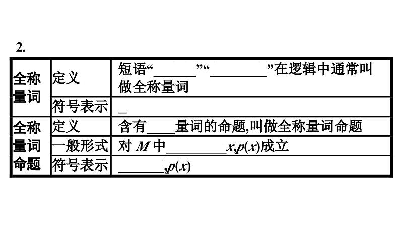 人教A版高中数学必修第一册1.5.1全称量词与存在量词【课件】07
