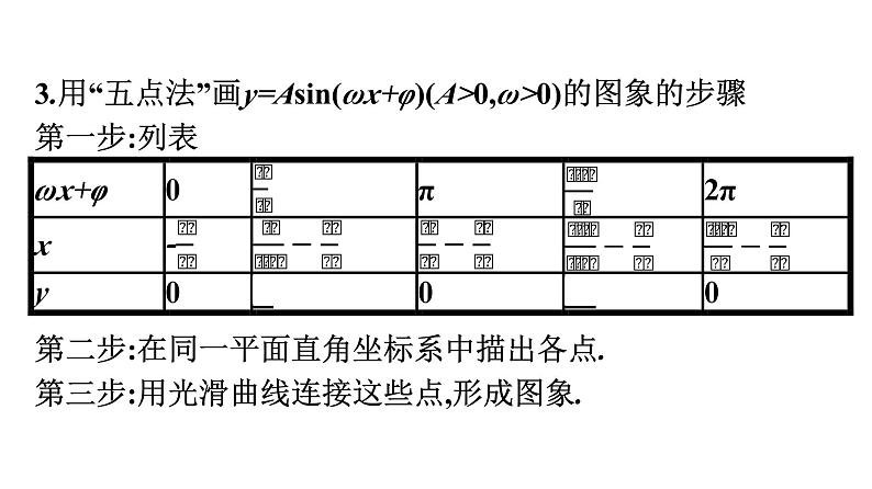 人教A版高中数学必修第一册5.6 第2课时画函数y=Asin(ωx+φ)的图象【课件】第7页
