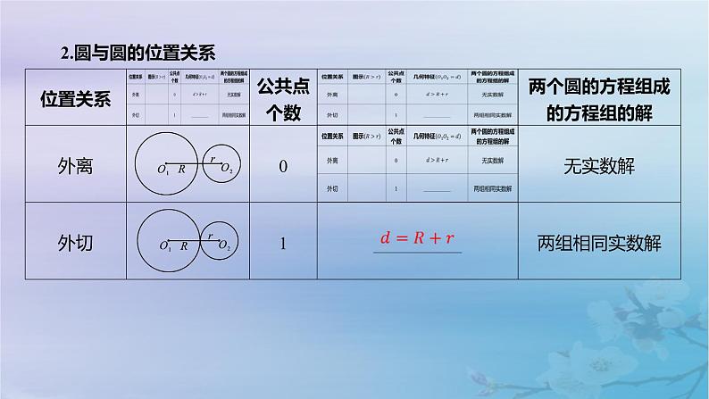 2025版高考数学一轮总复习第八章平面解析几何8.4直线与圆圆与圆的位置关系课件第5页