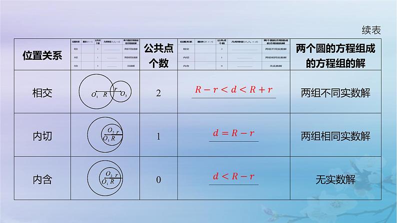 2025版高考数学一轮总复习第八章平面解析几何8.4直线与圆圆与圆的位置关系课件第6页