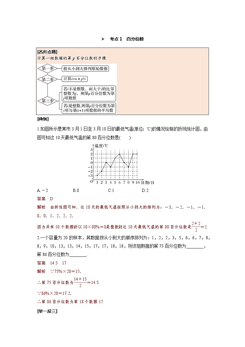 第64讲 用样本估计总体(解析版)第2页