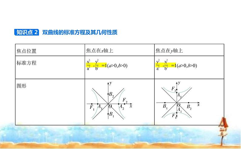北师大版高中数学选择性必修第一册第2章圆锥曲线2双曲线课件02