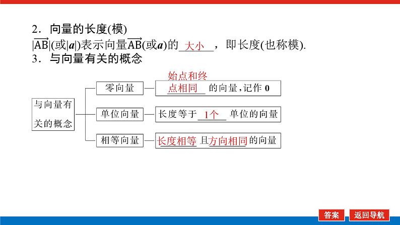 人教B版高中数学必修第二册6.1.1 向量的概念(教学课件)第7页