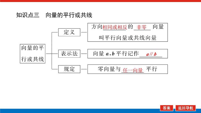 人教B版高中数学必修第二册6.1.1 向量的概念(教学课件)第8页