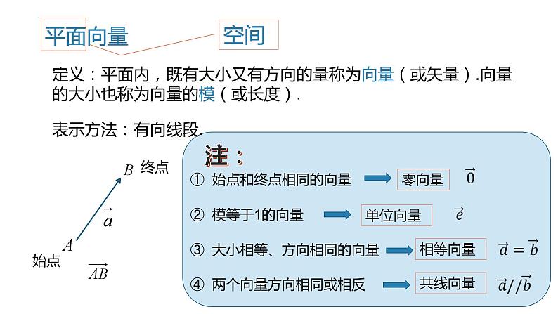 1.1.1 空间向量及其运算(同步课件)-2023-2024学年高二数学同步课堂(人教B版2019选择性必修第一册)08