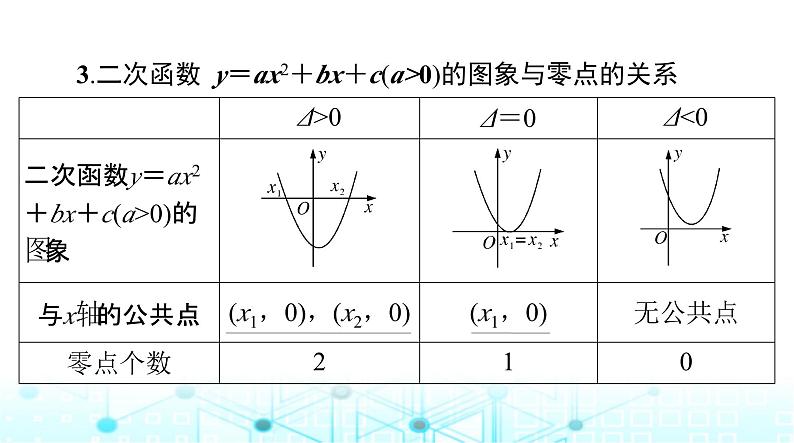 高考数学一轮复习第二章第八讲函数与方程课件第6页