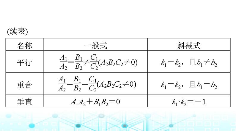 高考数学一轮复习第七章第二讲两直线的位置关系课件第4页