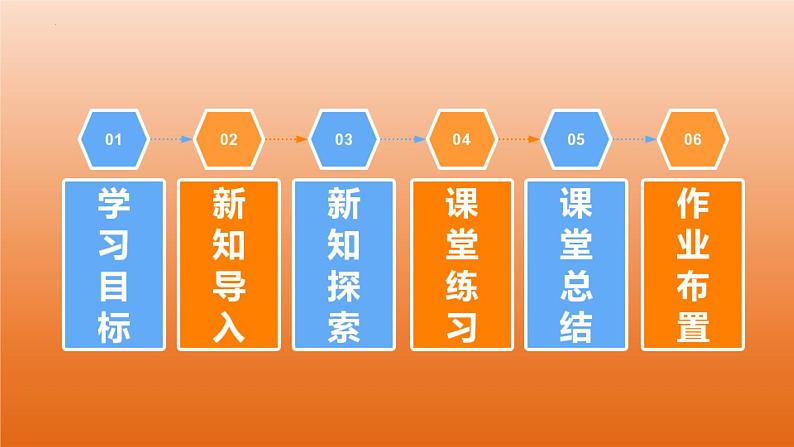 3.3 二项式定理与杨辉三角(第1课时 二项式定理)(同步课件) 2023-2024学年高二数学同步讲义(人教B版2019选择性必修第二册)02