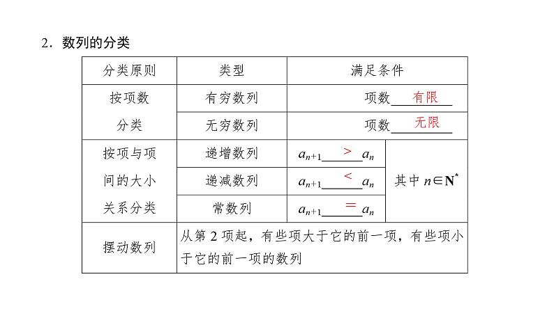 2025高考数学一轮复习-6.1-数列的概念与简单表示方法【课件】05