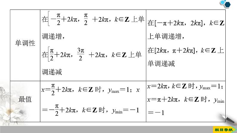 人教版高中数学必修第一册5.45.4.2第2课时 单调性与最值(课件)第5页