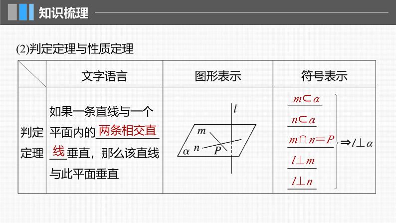 新高考数学一轮复习课件 第7章 §7.5 空间直线、平面的垂直(含详解)06