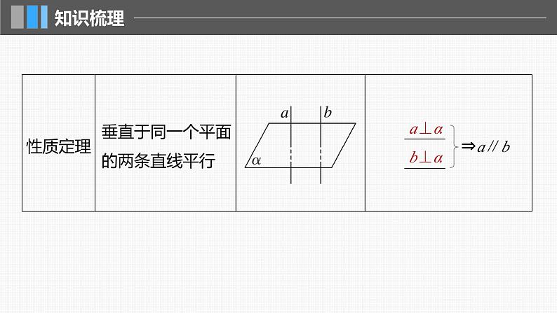 新高考数学一轮复习课件 第7章 §7.5 空间直线、平面的垂直(含详解)07