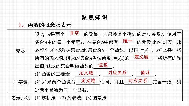 2025高考数学一轮复习-第6讲-函数的概念及其表示方法【课件】第7页