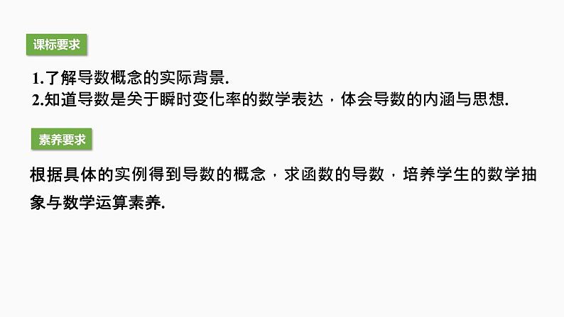 人教版高中数学选择性必修第二册5.1.2.1导数的几何意义【同步教学课件】02