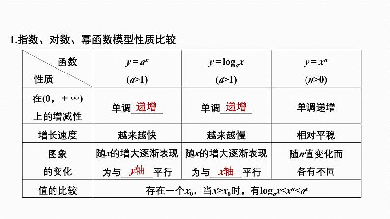 2025高考数学一轮复习-2.9-函数模型及其应用【课件】第3页