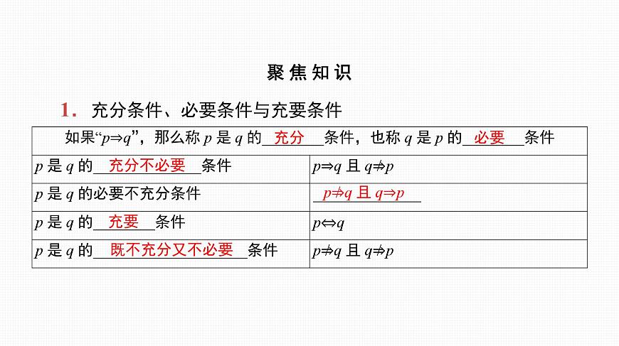 2025高考數(shù)學(xué)一輪復(fù)習(xí)-第2講-充分條件與必要條件【課件】第7頁