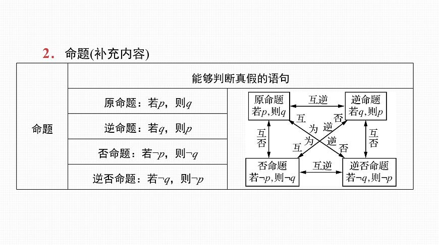 2025高考數(shù)學(xué)一輪復(fù)習(xí)-第2講-充分條件與必要條件【課件】第8頁