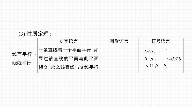 2025高考数学一轮复习-第34讲-直线、平面平行的判定与性质【课件】第8页
