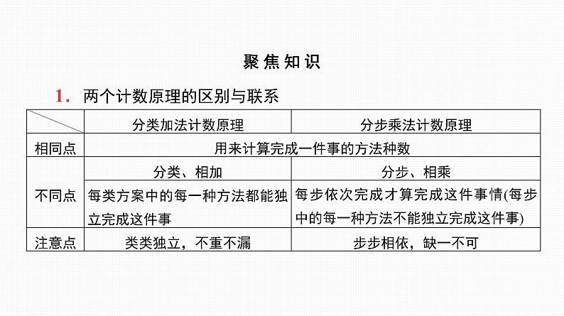 2025高考数学一轮复习-第48讲-排列与组合【课件】第7页