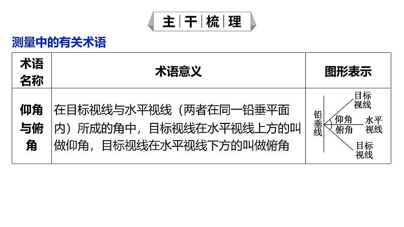 2025年高考一轮复习-4.7-正弦、余弦定理的综合应用【课件】第5页