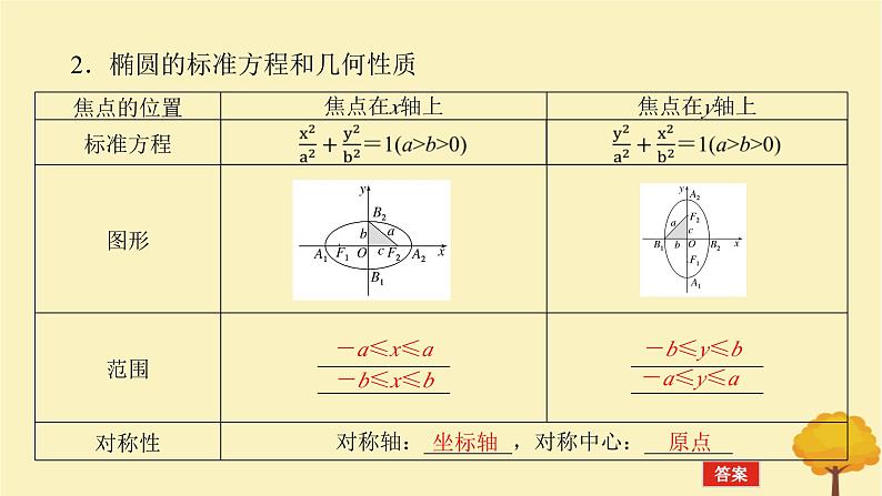 2025版高考数学全程一轮复习第八章解析几何第五节椭圆课件第5页