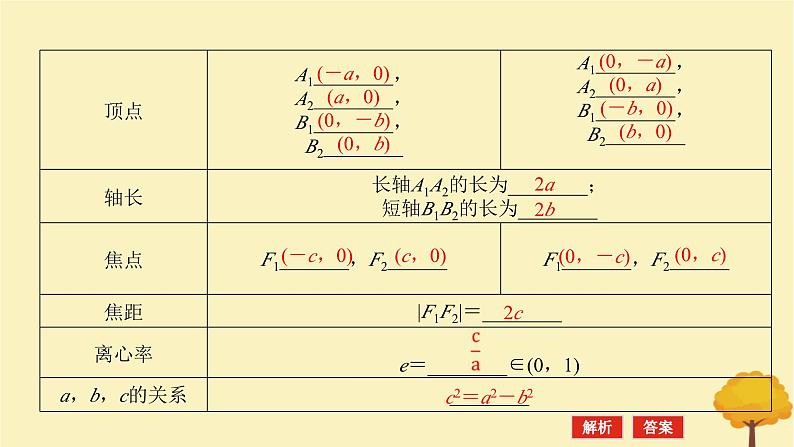 2025版高考数学全程一轮复习第八章解析几何第五节椭圆课件第6页