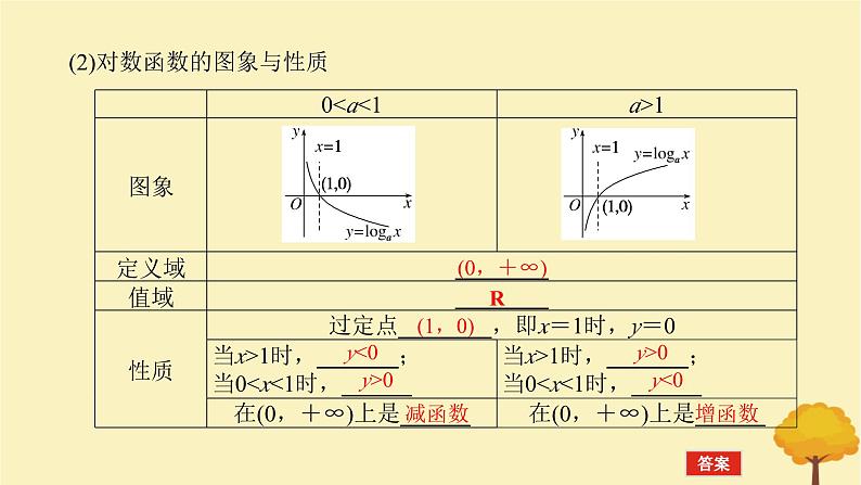 2025版高考数学全程一轮复习第二章函数第七节对数与对数函数课件第7页