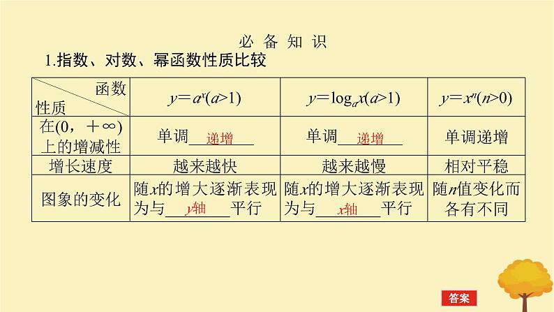 2025版高考数学全程一轮复习第二章函数第十节函数模型及其应用课件第4页