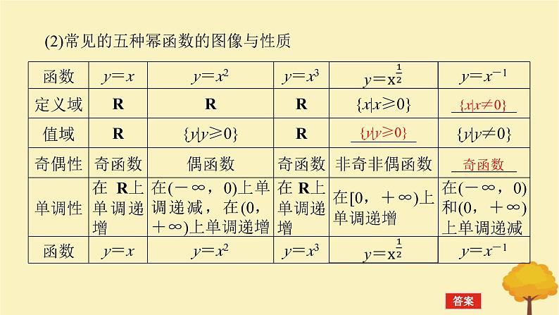 2025版高考数学全程一轮复习第二章函数第五节二次函数与幂函数课件05
