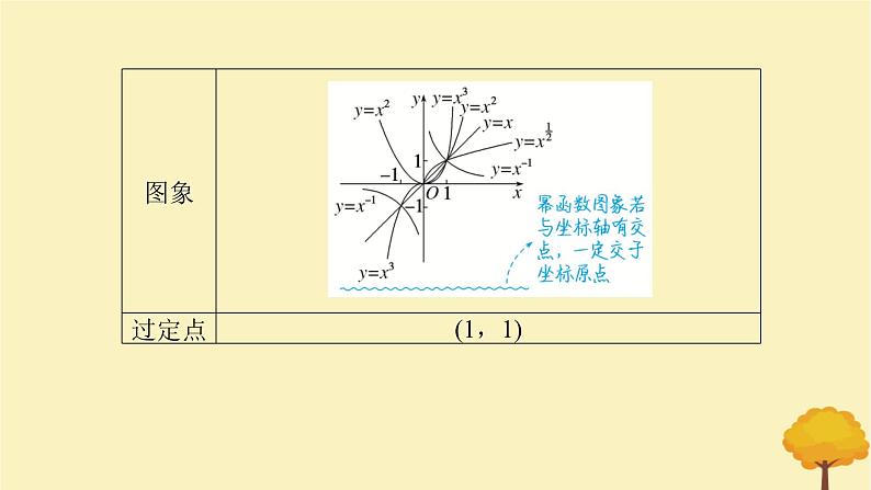 2025版高考数学全程一轮复习第二章函数第五节二次函数与幂函数课件06