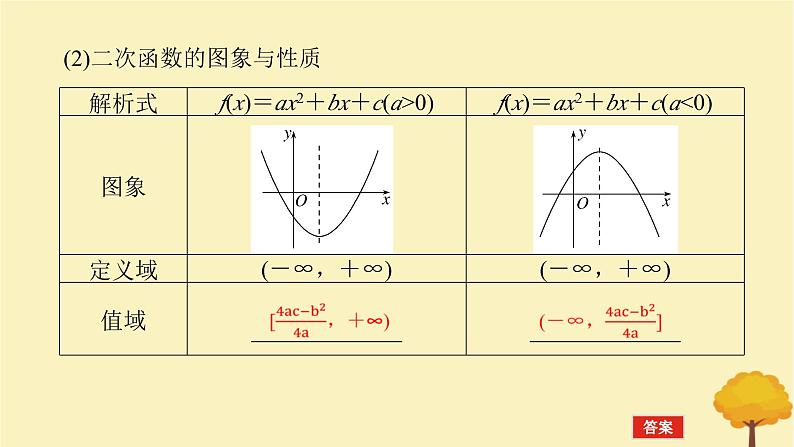 2025版高考数学全程一轮复习第二章函数第五节二次函数与幂函数课件08
