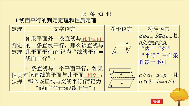 2025版高考数学全程一轮复习第七章立体几何与空间向量第三节空间直线平面的平行课件第4页