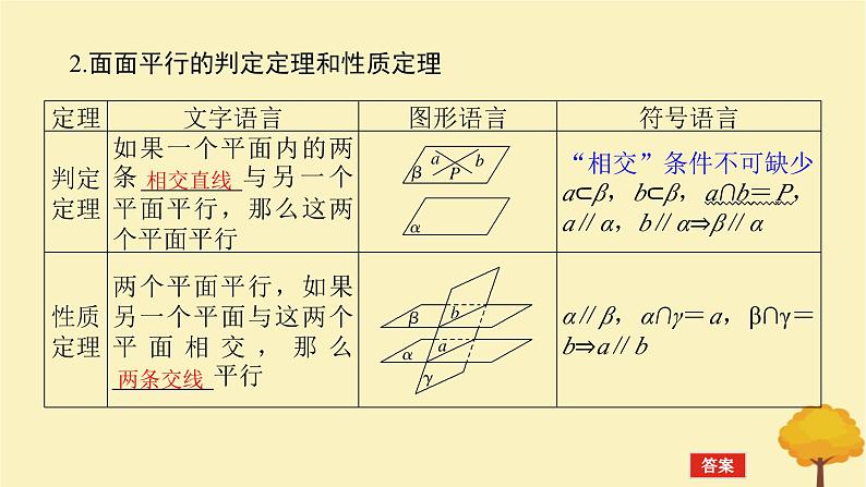 2025版高考数学全程一轮复习第七章立体几何与空间向量第三节空间直线平面的平行课件第5页