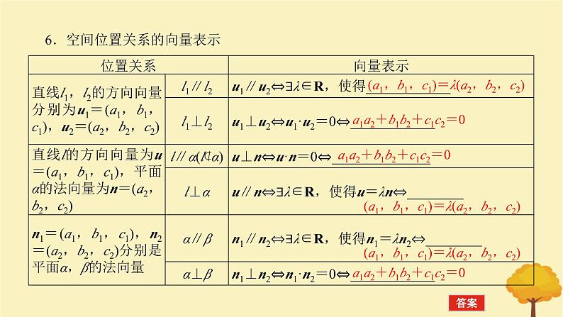 2025版高考数学全程一轮复习第七章立体几何与空间向量第五节空间向量及其应用课件第8页