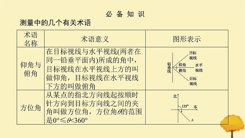 2025版高考数学全程一轮复习第四章三角函数与解三角形第八节正弦余弦定理应用举例课件04