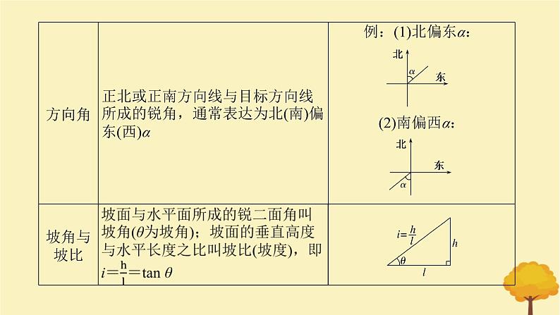 2025版高考数学全程一轮复习第四章三角函数与解三角形第八节正弦余弦定理应用举例课件05