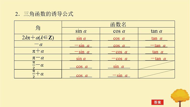 2025版高考数学全程一轮复习第四章三角函数与解三角形第二节同角三角函数的基本关系式及诱导公式课件第5页