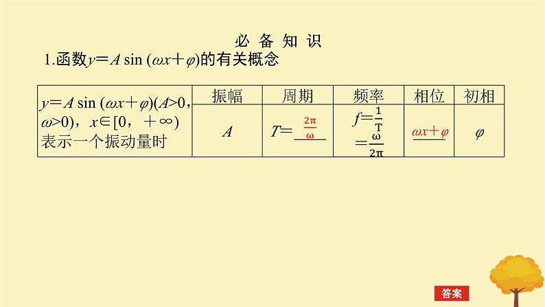 2025版高考数学全程一轮复习第四章三角函数与解三角形第六节函数y=Asinωx+φ的图象及应用课件04