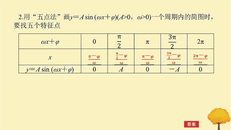 2025版高考数学全程一轮复习第四章三角函数与解三角形第六节函数y=Asinωx+φ的图象及应用课件05