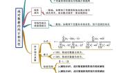 数学选择性必修 第三册8.1 成对数据的相关关系随堂练习题