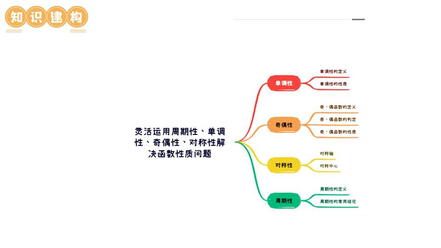 新高考數(shù)學二輪復習課件專題04 靈活運用周期性、單調(diào)性、奇偶性、對稱性解決函數(shù)性質(zhì)問題（9大核心考點）（含詳解）第6頁