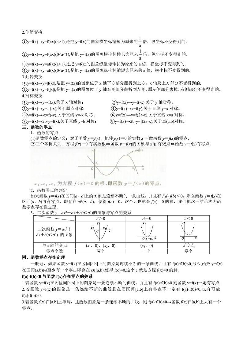 专题09 函数的图像、函数的零点(思维导图+知识清单+核心素养分析+方法归纳) 备战2025年高考数学一轮复习《重难点题型与知识梳理·高分突破》第2页