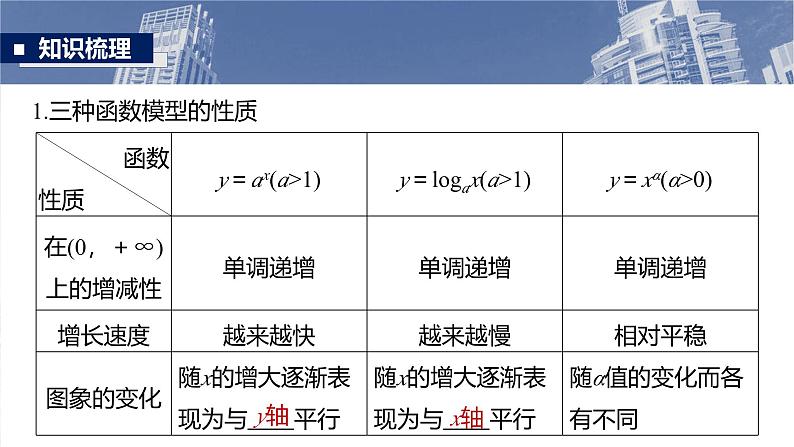 第二章 §2.13 函数模型的应用-2025年新高考数学一轮复习(课件+讲义+练习)07