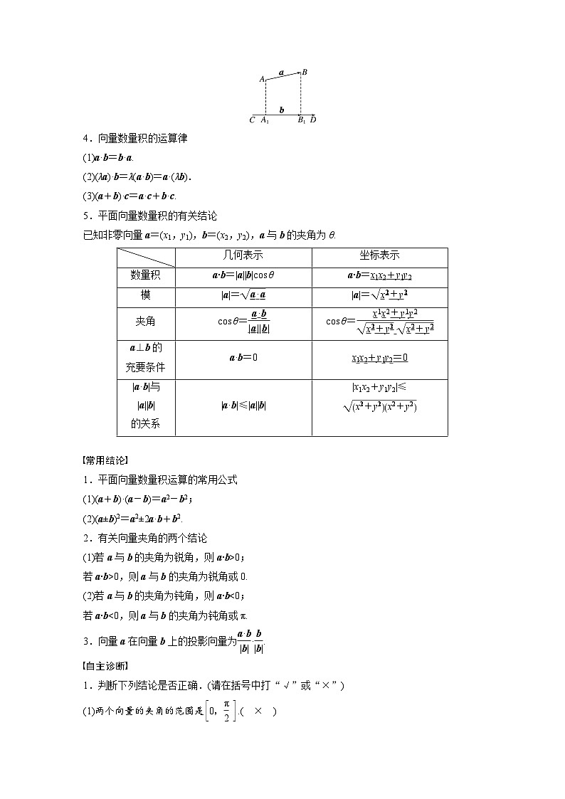 第五章 §5.3 平面向量的数量积-2025年新高考数学一轮复习(课件+讲义+练习)02